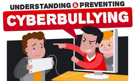 PENTINGNYA CARA PANDANG ISLAM DALAM MEMBEDAH MASALAH CYBER BULLY