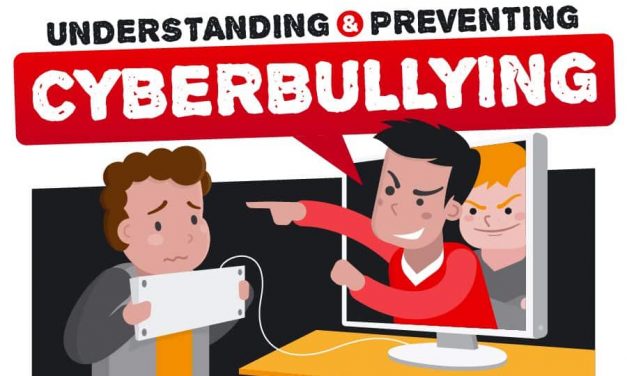PENTINGNYA CARA PANDANG ISLAM DALAM MEMBEDAH MASALAH CYBER BULLY